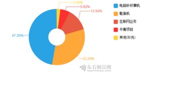 慈星股份2018年上半年業績解析 凈利潤下滑22.75%，技術推廣服務成新焦點